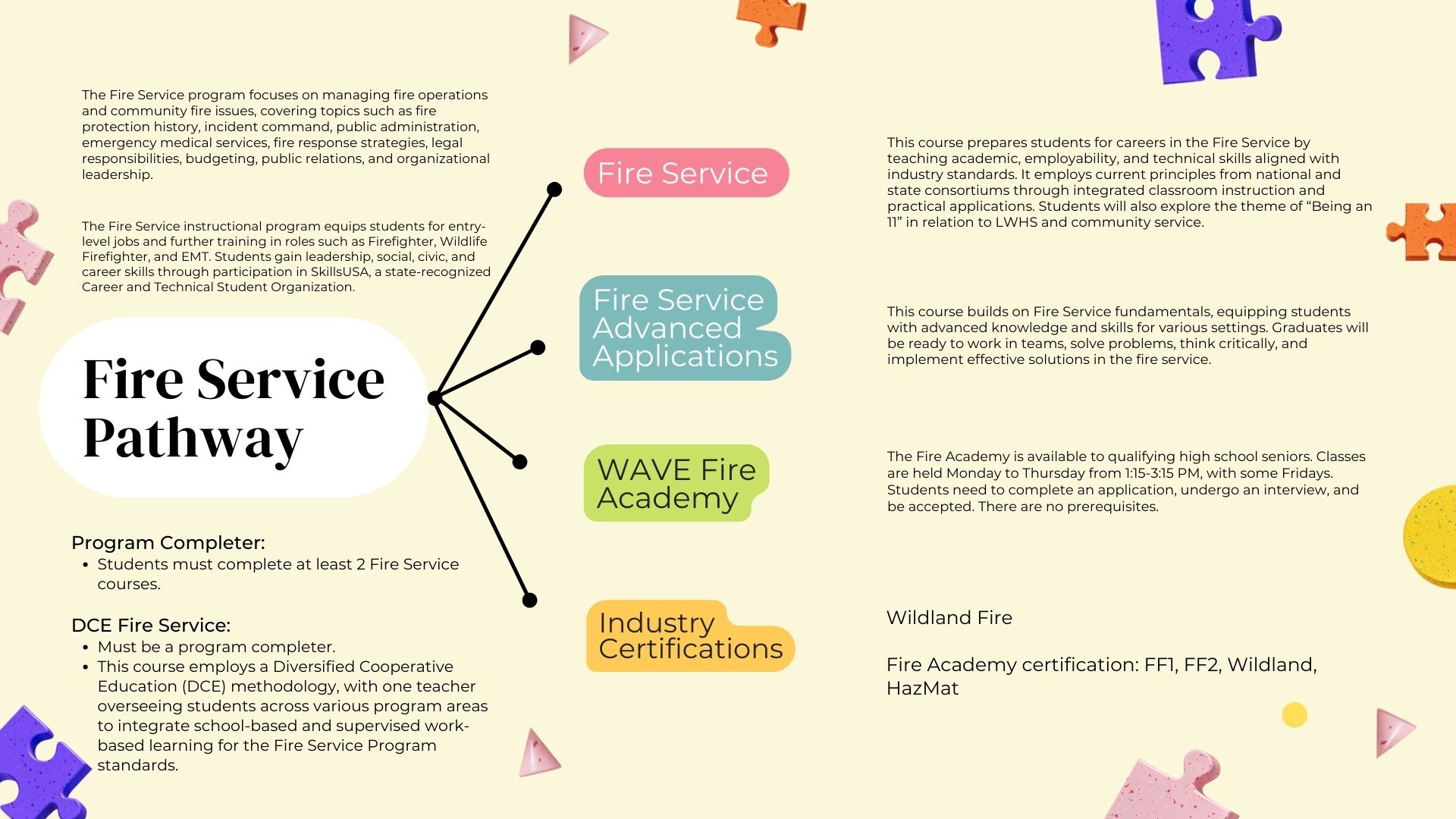 Fire Service Pathway Planner Lee Williams High School